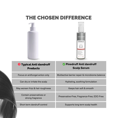 Chosen Pinedruff Scalp Serum