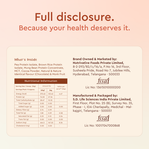 Nourish You One Good Plant Protein – Chocolate