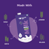 Nourish You Millet mlk original- 200ml