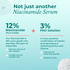 The Pink Foundry Super Clarifying 12% Niacinamide Face Serum