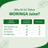 Sri sri tattva moringa juice