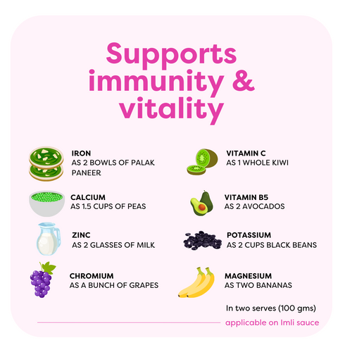 The Healthy Sauces Mix Pack Of 2