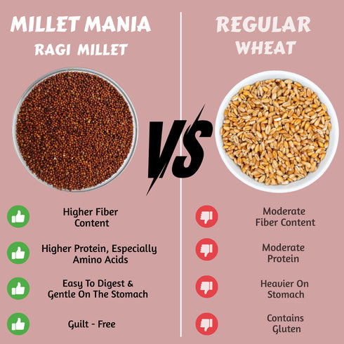Millet Mania Ragi Finger Millet