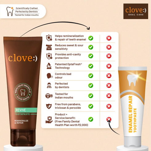 Clove Oral Care Revive Toothpaste