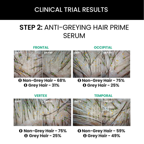 Thriveco Hair Vitalizing Rosemary Shampoo ThriveCo Hair Prime Serum