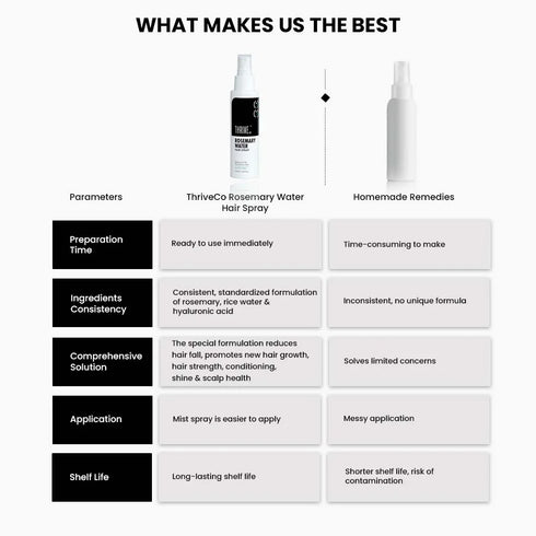 Thriveco Rosemary Water Hair Spray