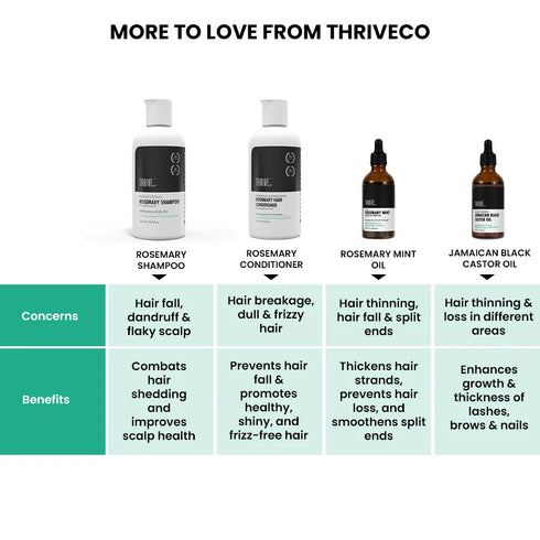 Thriveco Rosemary Water Hair Spray