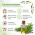Keya Seth Aromatherapy Rosemary Water Spray Mist Hair Growth & Skin Toner