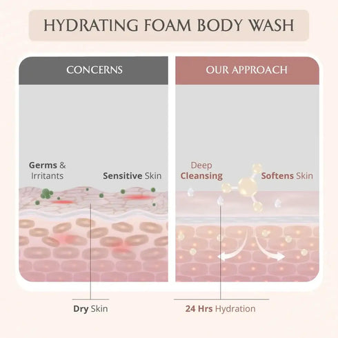 AreoVeda Mom & Baby Wash Combo