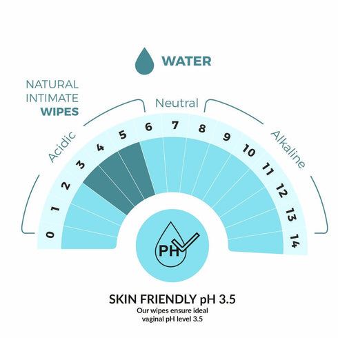 Oraah Natural Intimate Wipes For Her