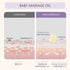 AreoVeda Baby Nourishing Essentials