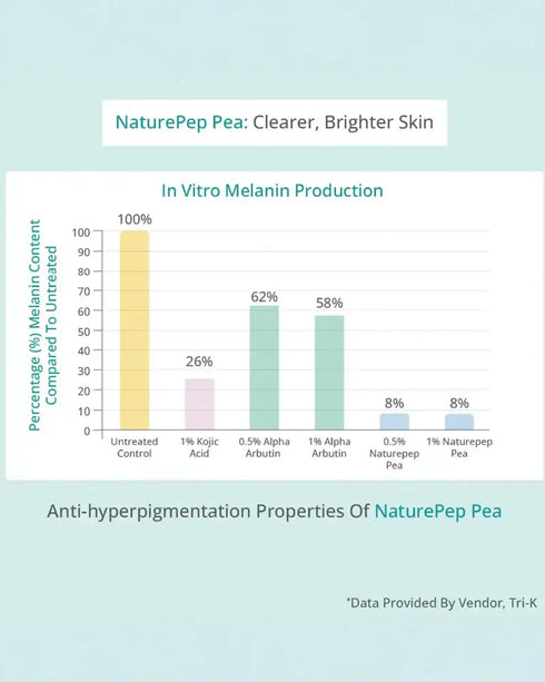 AreoVeda Hydrating Spray Lotion