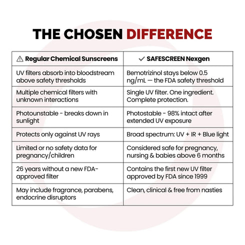Chosen SAFESCREEN NEXGEN SPF 60 Sunscreen