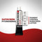 Chosen SAFESCREEN Pycnogenol Pigment Control Sunscreen Lotion SPF 40