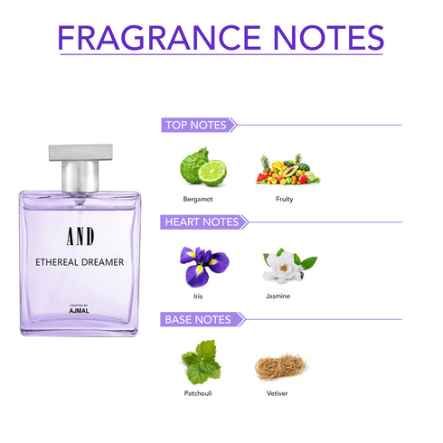 Ajmal Perfumes India SHADES OF ME Perfume Giftpack 2 for Women