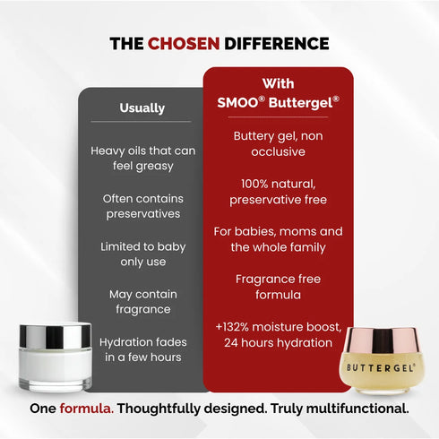 Chosen SMOO Buttergel