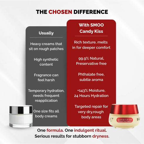 Chosen SMOO Candy Kiss Buttergel