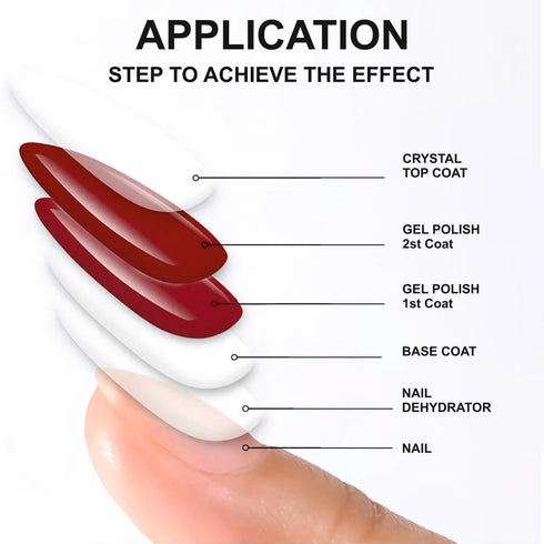 Shills Professional Crystal Top Coat