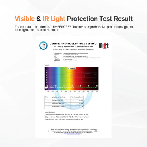 Chosen SAFESCREEN NEXGEN SPF 60 Sunscreen