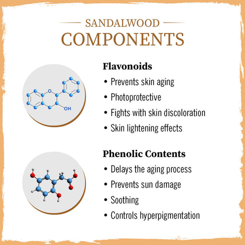 Keya Seth Aromatherapy Sandalwood Powder Face Pack