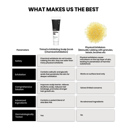 Thriveco Exfoliating scalp scrub
