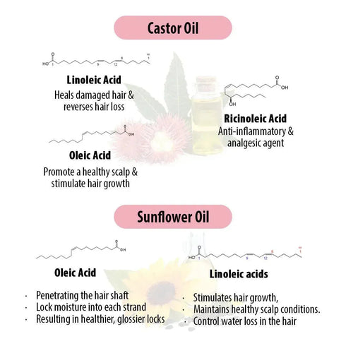 Keya Seth Aromatherapy Schoolers Hair Oil for school-going Kids Girl & Boy