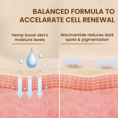 The Skin Story Glow & Sebum Control Hemp Serum