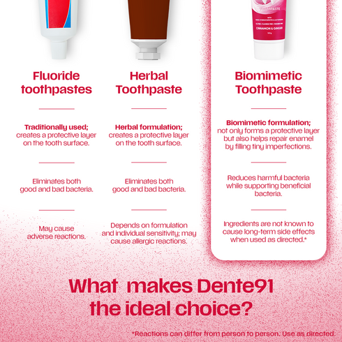 Dente91 Family Toothpaste Combo (Enamel Pro 100g + SHE Toothpaste 100g + Kids Toothpaste, Strawberry Flavour 45g)