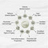 Keya Seth Aromatherapy Lab Fresh Shea Body Butter