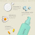 Orimii Skincare Skin Soothing Barrier Repair Body Lotion