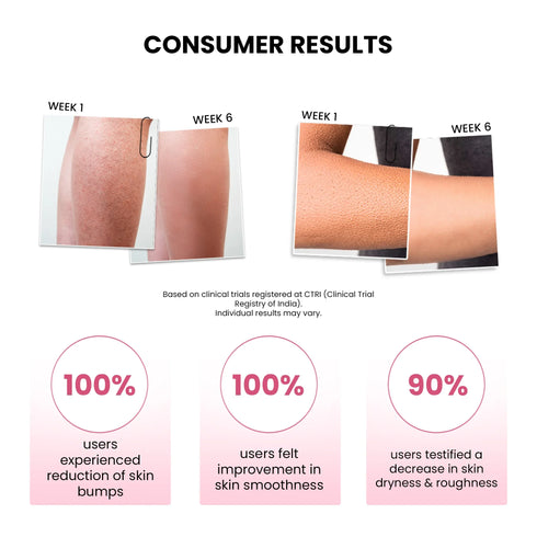 Thriveco Smoothening Body Scrub