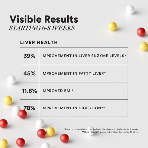 Wellbeing Nutrition Slow | Liver Health