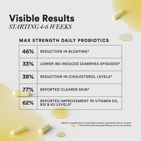 Wellbeing Nutrition Slow | Gut Health