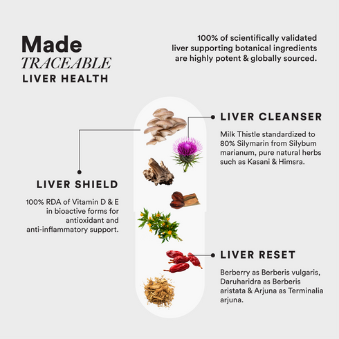Wellbeing Nutrition Slow | Liver Health