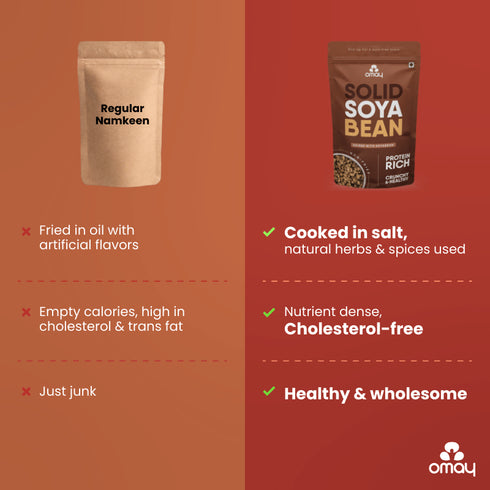 Omay Foods Solid Soyabean - Protein Rich - 400 gms Pouch (2 units)