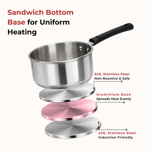 Vinod DONIV Stainless Steel Sandwich Bottom Solitaire Sauce Pan with Glass Lid Induction Friendly Capacity 1.1 Ltr 14cm