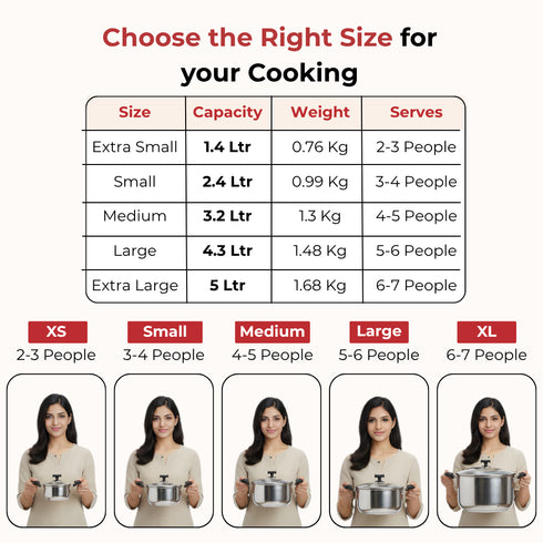 Vinod DONIV Stainless Steel Sandwich Bottom Solitaire Sauce Pot with Glass Lid and Side handle Induction Friendly Capacity 1.4 Ltr 16cm