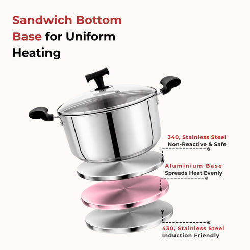 Vinod DONIV Stainless Steel Sandwich Bottom Solitaire Sauce Pot with Glass Lid and Side handle Induction Friendly Capacity 1.4 Ltr 16cm