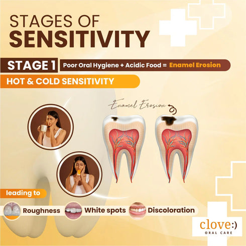 Clove Oral Care Anti-Sensitivity & Remineralize Combo