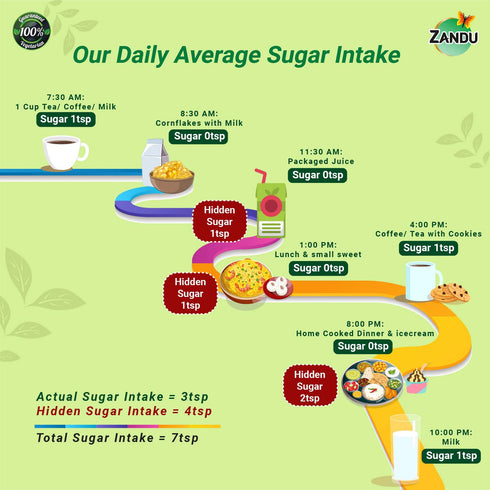 Zandu Stevia (Meethi Tulsi) Tablets