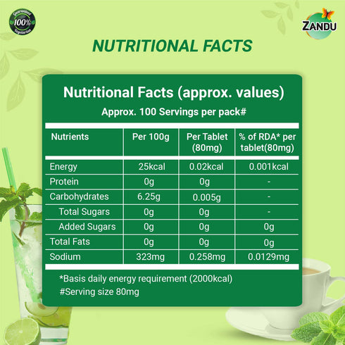 Zandu Stevia (Meethi Tulsi) Tablets
