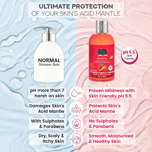 Bryan & Candy Strawberry Bath and Shower Gel