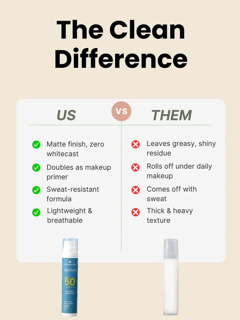 The wellness shop UNSEEN SUNSCREEN SPF 50 PA++++ ULTRA MATTE FINISH GEL