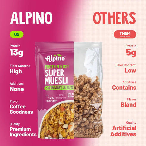 Alpino Protein Rich Super Muesli Strawberry and Nuts