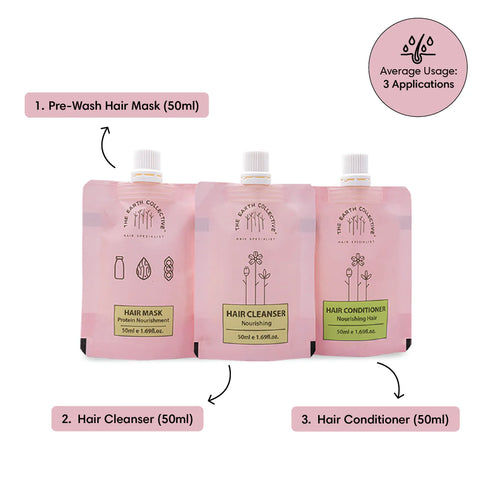 The Earth Collective Normal Hair Regime