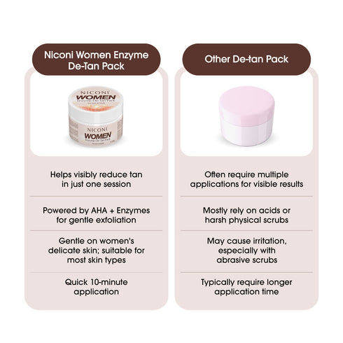 Niconi Women Enzyme De-Tan Pack For Face & Body (60g)