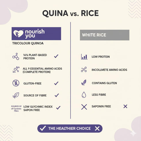 Nourish You Tricolor quinoa | 500g