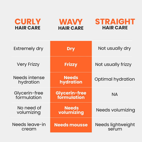 Curlvana Zero Frizz Non Drying Wavy Hair Shampoo
