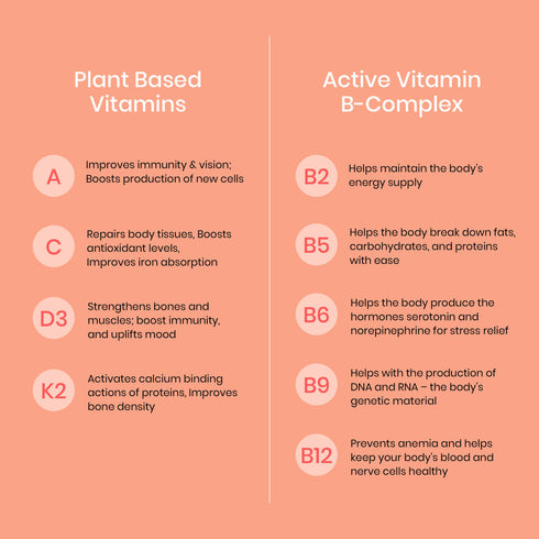 Wellbeing Nutrition Melts Into Multivitamins Oral Strips