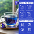 Blue Tea Belly Fat Monthly Pack